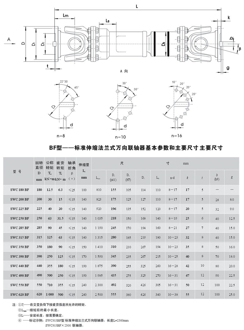 湖北多力多傳動(dòng)軸有限公司 SWC-BF型標(biāo)準(zhǔn)伸縮法蘭式萬向聯(lián)軸器.jpg