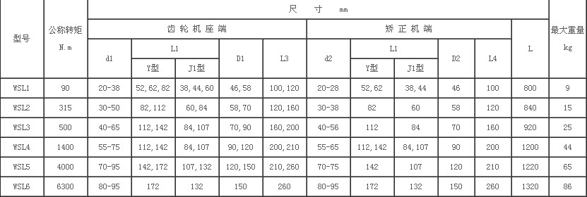 湖北多力多傳動軸有限公司 WSL型矯正機用萬向聯(lián)軸器.jpg