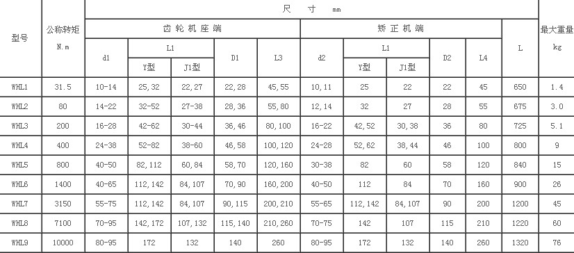 湖北多力多傳動軸有限公司 WHL型矯正機用萬向聯(lián)軸器.jpg