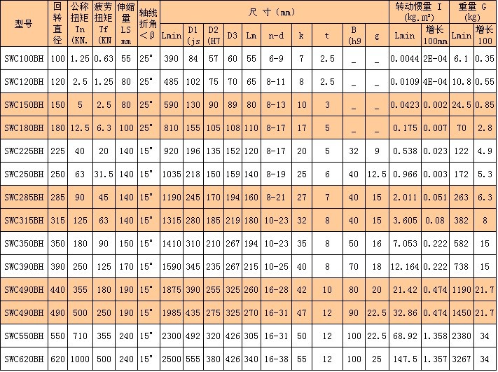 湖北多力多傳動(dòng)軸有限公司 SWC-BH型標(biāo)準(zhǔn)伸縮焊接式萬向聯(lián)軸器.jpg