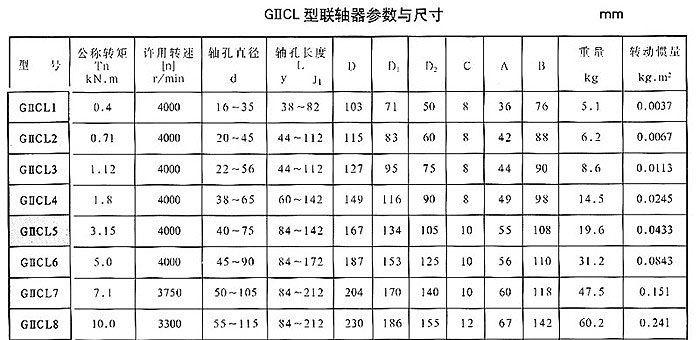 湖北多力多傳動軸有限公司 GIICL型鼓形齒式聯(lián)軸器.jpg