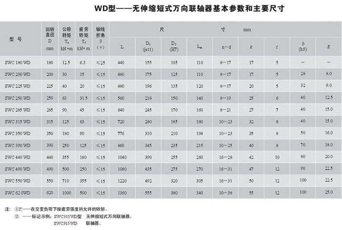 湖北多力多傳動軸有限公司 SWC-WD型無伸縮短式萬向聯(lián)軸器.jpg