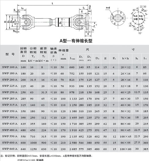 湖北多力多傳動(dòng)軸有限公司 SWP-A型－－有伸縮長(zhǎng)型萬(wàn)向聯(lián)軸器.jpg